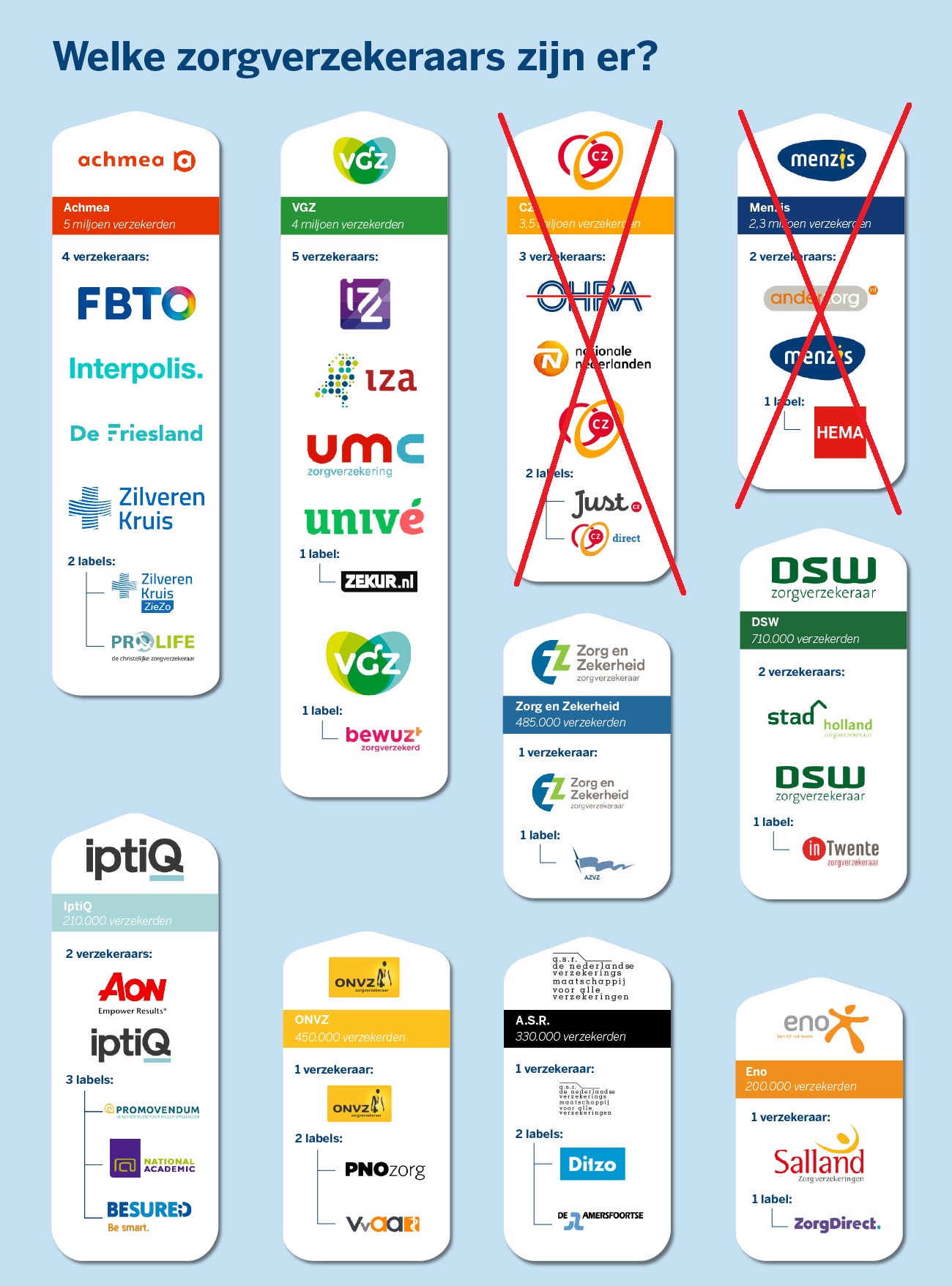 Lees meer over het artikel Contracten zorgverzekeraars 2020