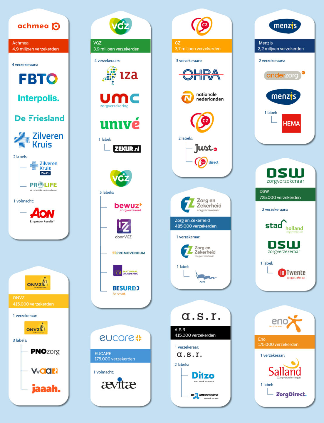Lees meer over het artikel Contracten zorgverzekeraars 2021